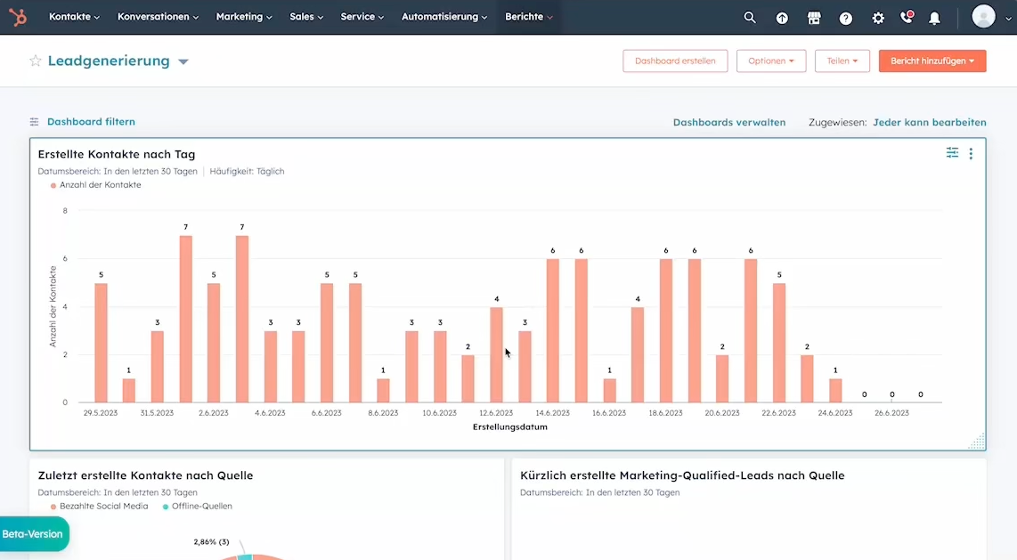 5. Dashboard Ansicht